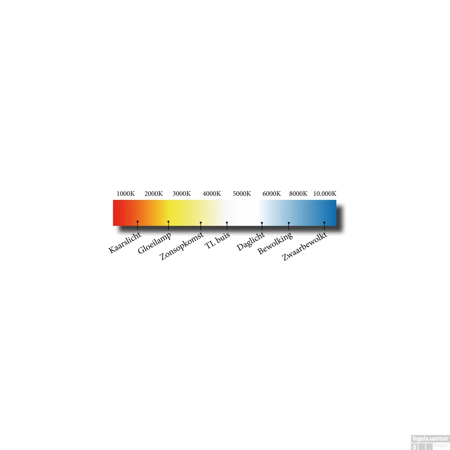 Spiegelverlichting Sanicare LED Elles 5 Watt 37 Cm Chroom 4 Spiegelverlichting Sanicare LED Elles 5 Watt 37 Cm Chroom - Afbeelding 4