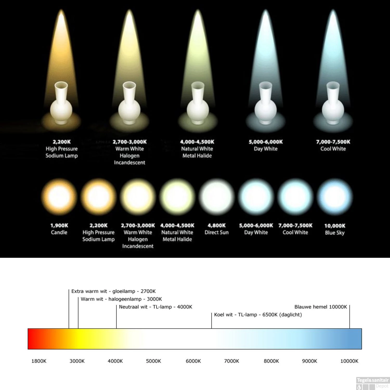 Spiegel Verlichting Tiger Eros LED 4000K 60 Cm Chroom - Afbeelding 7
