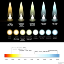 Spiegel Verlichting Tiger Helena LED 6100K 60 Cm Chroom -Winkel Voor Huis- En Badkamerartikelen tegeldepot ledkleur temeratuur 1 1 1 1 1 1 1 1